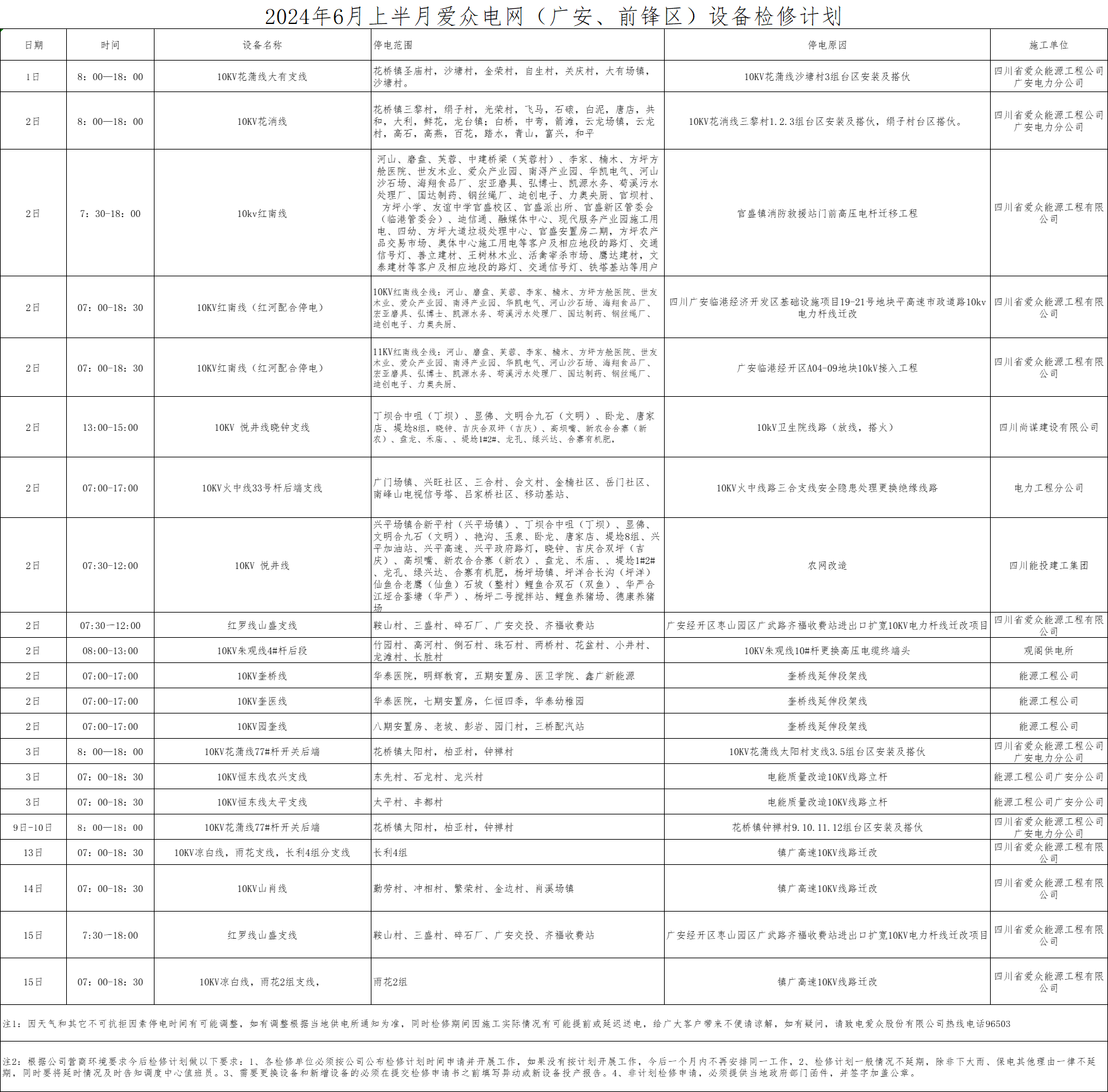 6月檢修